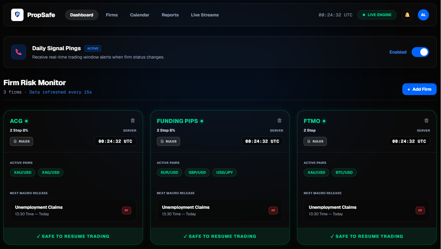 PropSafe Dashboard Preview